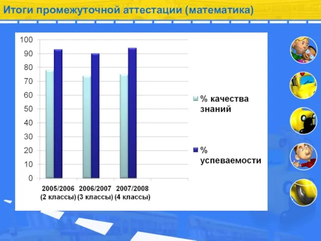 Итоги промежуточной аттестации (математика)