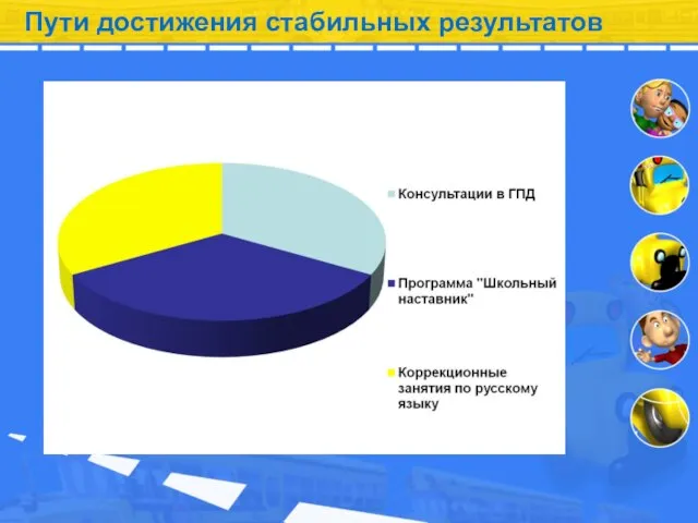 Пути достижения стабильных результатов