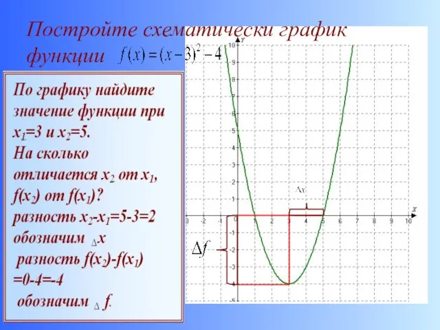 Постройте схематически график функции