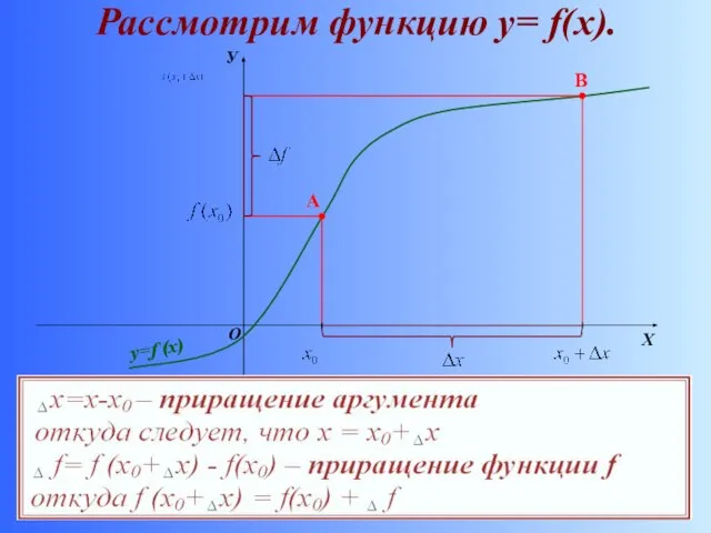 Рассмотрим функцию у= f(x). О Х У y=f (x) A B