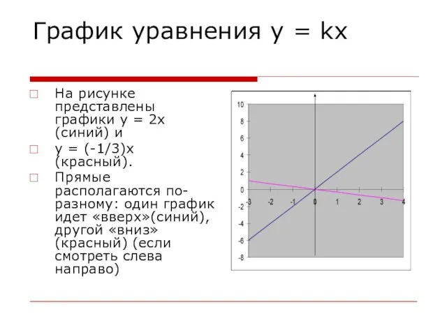 График уравнения y = kx На рисунке представлены графики y = 2x