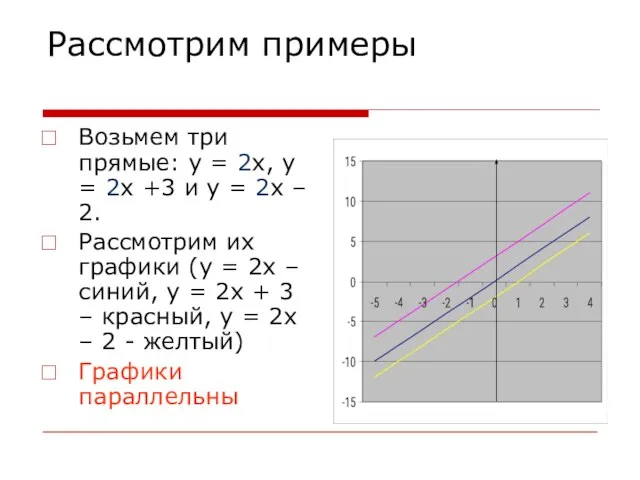 Рассмотрим примеры Возьмем три прямые: y = 2x, y = 2x +3