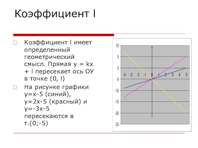 Коэффициент l Коэффициент l имеет определенный геометрический смысл. Прямая y = kx