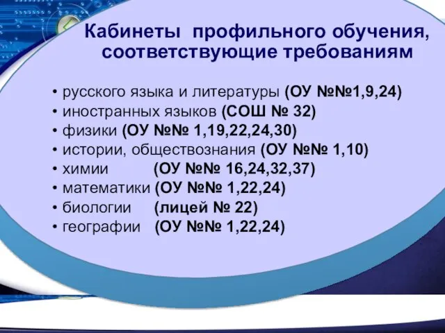 Кабинеты профильного обучения, соответствующие требованиям русского языка и литературы (ОУ №№1,9,24) иностранных