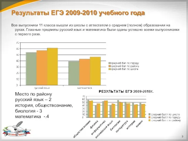 Все выпускники 11 класса вышли из школы с аттестатом о среднем (полном)