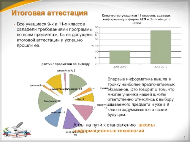 Итоговая аттестация Все учащиеся 9-х и 11-х классов овладели требованиями программы по