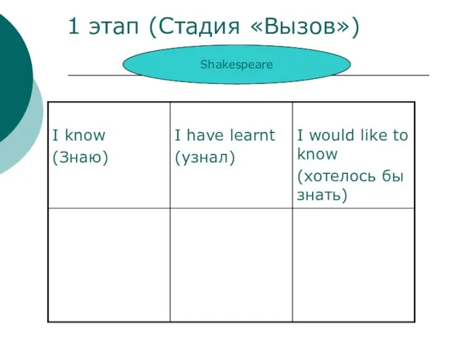 1 этап (Стадия «Вызов») Shakespeare