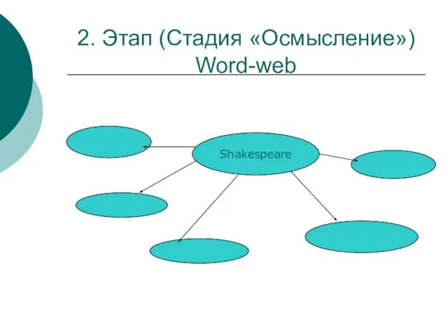 2. Этап (Стадия «Осмысление») Word-web Shakespeare