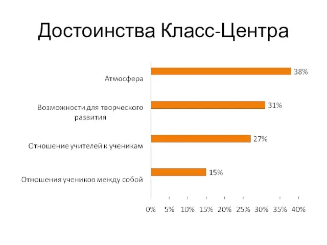 Достоинства Класс-Центра