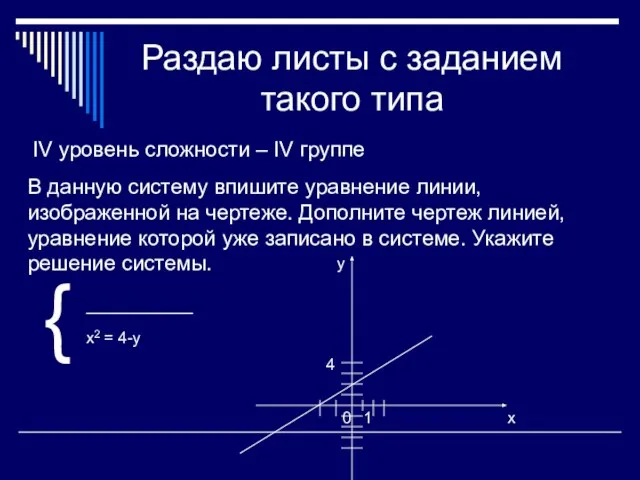 Раздаю листы с заданием такого типа IV уровень сложности – IV группе