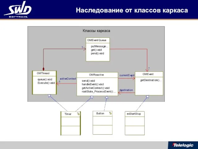 Наследование от классов каркаса