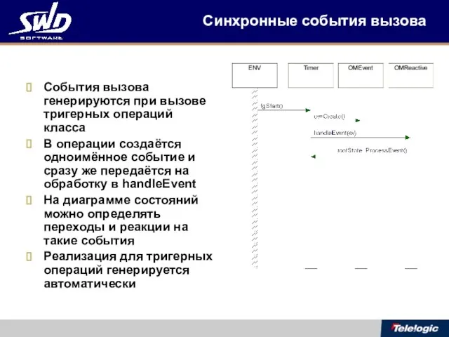 Синхронные события вызова События вызова генерируются при вызове тригерных операций класса В