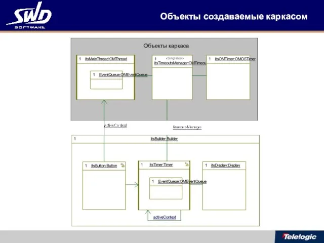 Объекты создаваемые каркасом