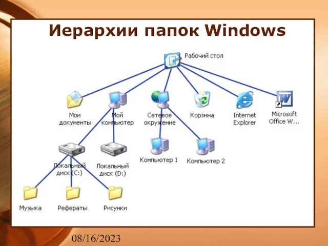 08/16/2023 Иерархии папок Windows