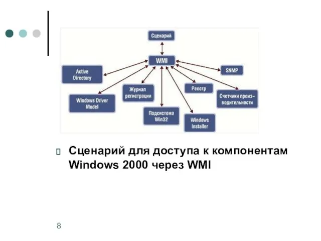 Сценарий для доступа к компонентам Windows 2000 через WMI