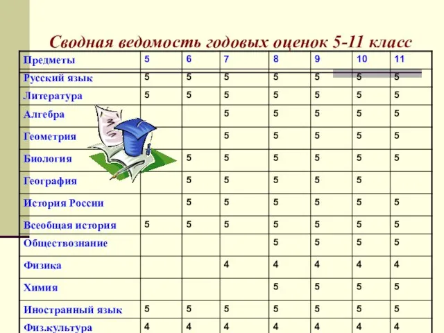 Сводная ведомость годовых оценок 5-11 класс