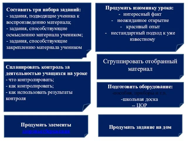 Продумать изюминку урока: интересный факт неожиданное открытие красивый опыт нестандартный подход к