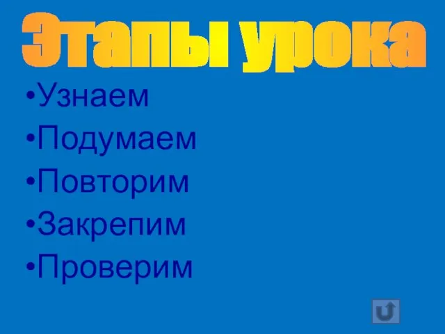 Узнаем Подумаем Повторим Закрепим Проверим Этапы урока