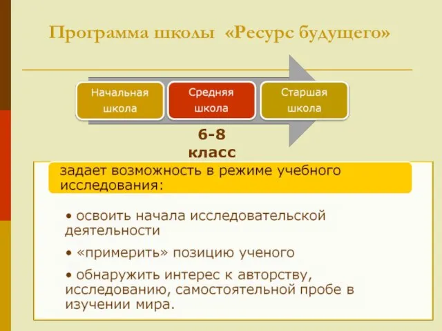 Программа школы «Ресурс будущего» 6-8 класс