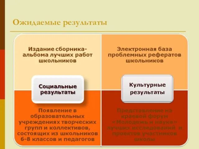 Ожидаемые результаты