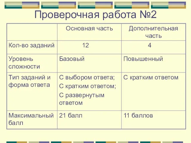 Проверочная работа №2