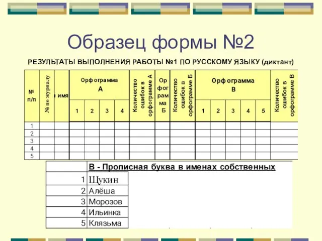 Образец формы №2 РЕЗУЛЬТАТЫ ВЫПОЛНЕНИЯ РАБОТЫ №1 ПО РУССКОМУ ЯЗЫКУ (диктант)