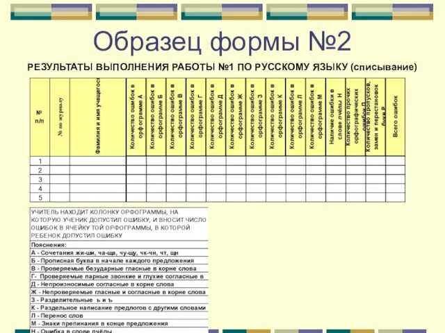 Образец формы №2 РЕЗУЛЬТАТЫ ВЫПОЛНЕНИЯ РАБОТЫ №1 ПО РУССКОМУ ЯЗЫКУ (списывание)