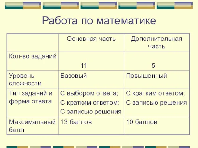 Работа по математике