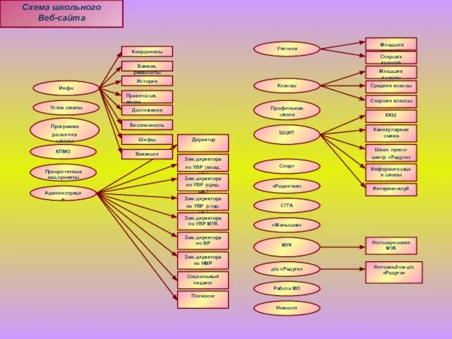 Схема школьного Веб-сайта