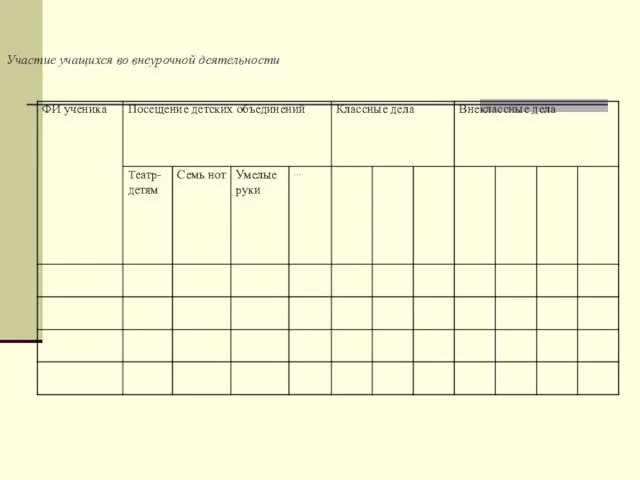 Участие учащихся во внеурочной деятельности