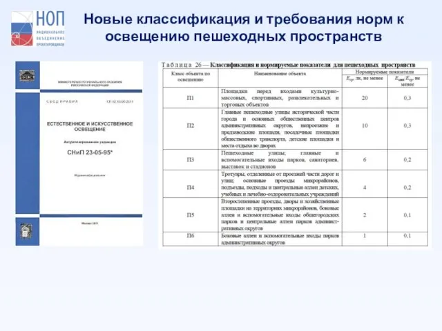 Новые классификация и требования норм к освещению пешеходных пространств