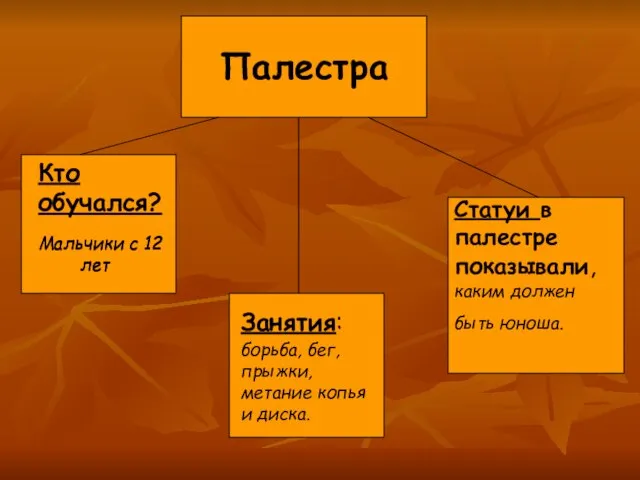 Палестра Кто обучался? Мальчики с 12 лет Занятия: борьба, бег, прыжки, метание