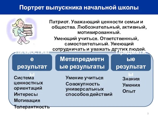 Портрет выпускника начальной школы Патриот. Уважающий ценности семьи и общества. Любознательный, активный,