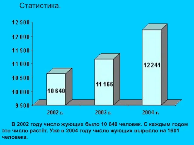 Статистика. В 2002 году число жующих было 10 640 человек. С каждым