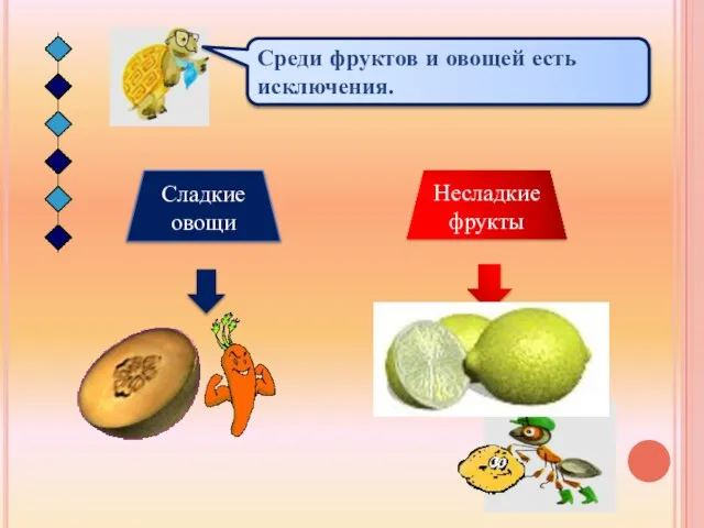 Среди фруктов и овощей есть исключения. Сладкие овощи Несладкие фрукты