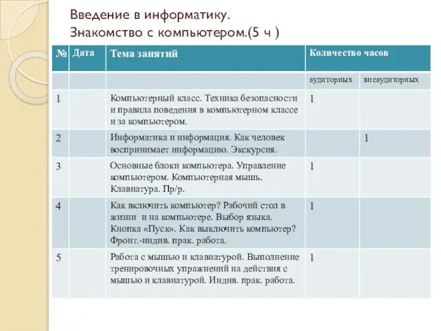 Введение в информатику. Знакомство с компьютером.(5 ч )