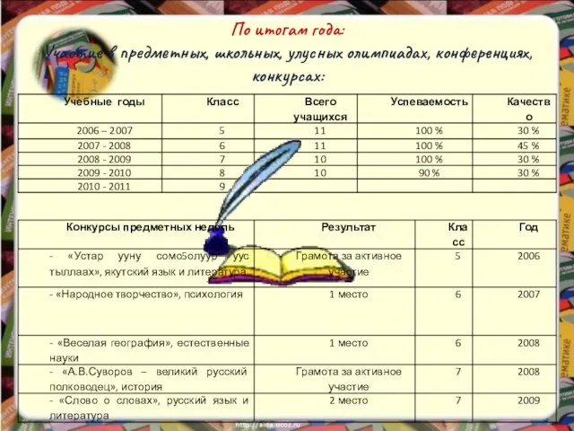 По итогам года: Участие в предметных, школьных, улусных олимпиадах, конференциях, конкурсах: