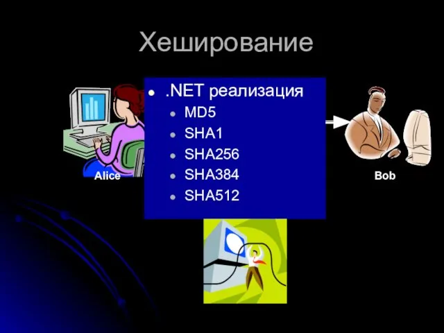 Хеширование Alice Bob .NET реализация MD5 SHA1 SHA256 SHA384 SHA512