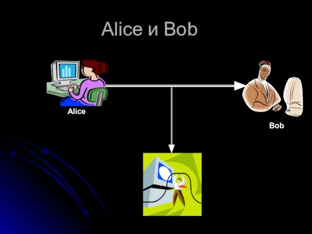 Alice и Bob Alice Bob