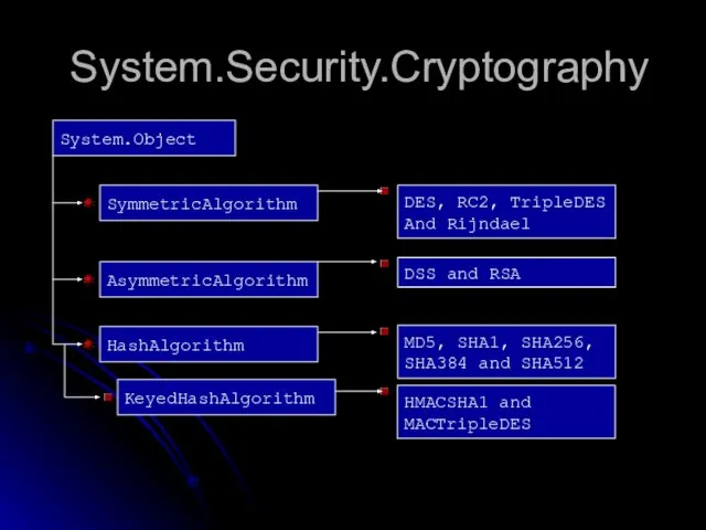 System.Security.Cryptography System.Object