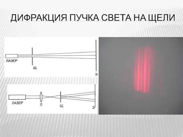 ДИФРАКЦИЯ ПУЧКА СВЕТА НА ЩЕЛИ