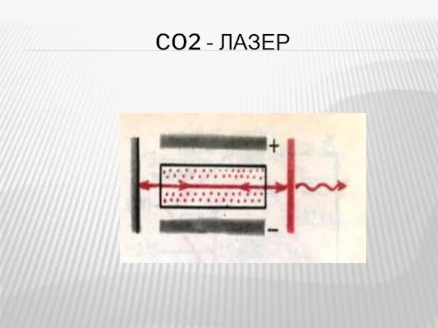 CO2 - ЛАЗЕР