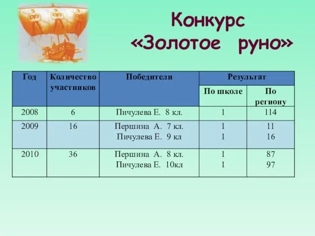 Конкурс «Золотое руно»