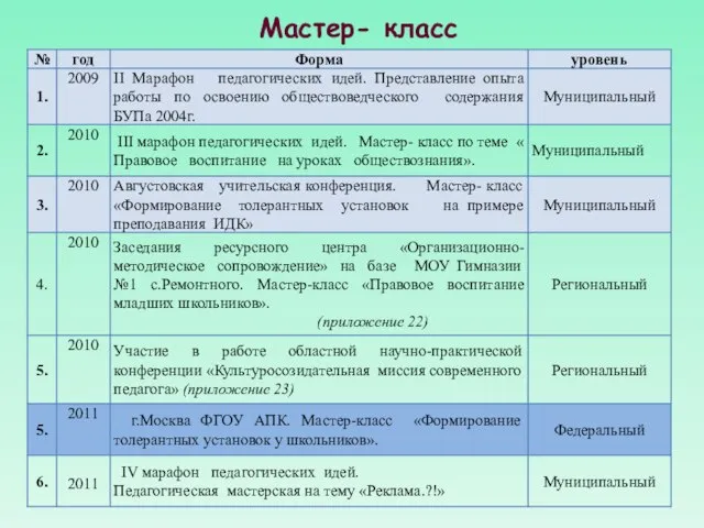 Мастер- класс