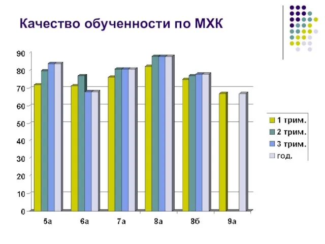 Качество обученности по МХК