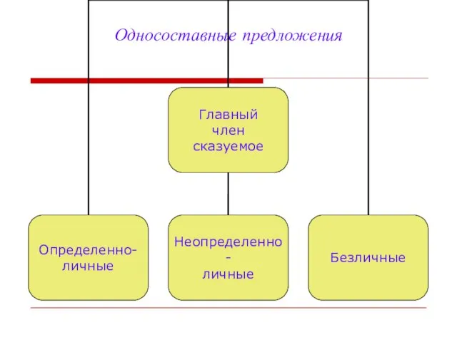 Односоставные предложения