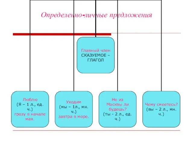 Определенно-личные предложения