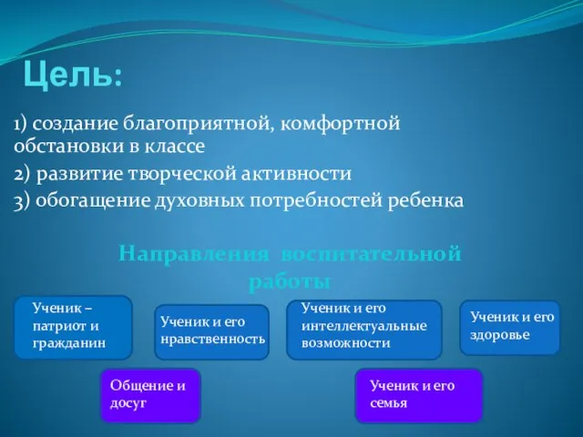 Цель: 1) создание благоприятной, комфортной обстановки в классе 2) развитие творческой активности