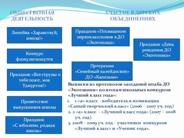 Линейка «Здравствуй, школа!» Конкурс физкультминуток Праздник «Все струны о тебе поют, моя