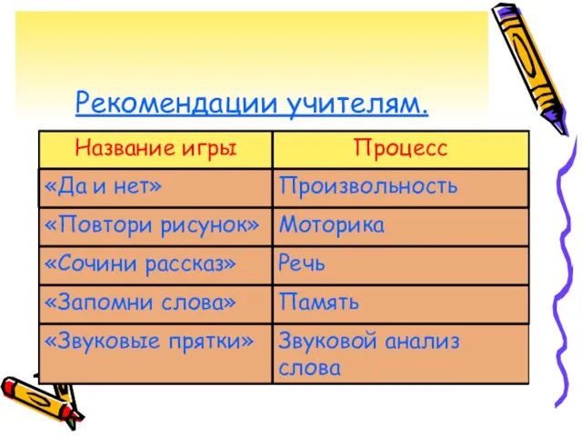 Рекомендации учителям.